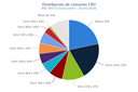 Dist_CPU_-_Enero_2014_AIX_TEST1