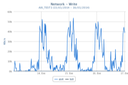 net_AIX_TEST1-2