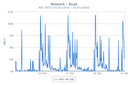 net_AIX_TEST1