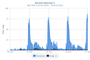 proc_AIX_TEST1