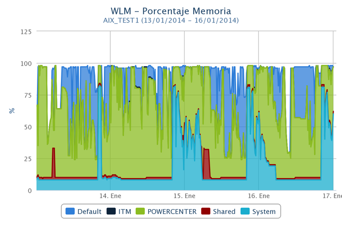 wlm_AIX_TEST1-2